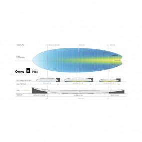 TQ_8_MODFISH_SHAPE.jpg